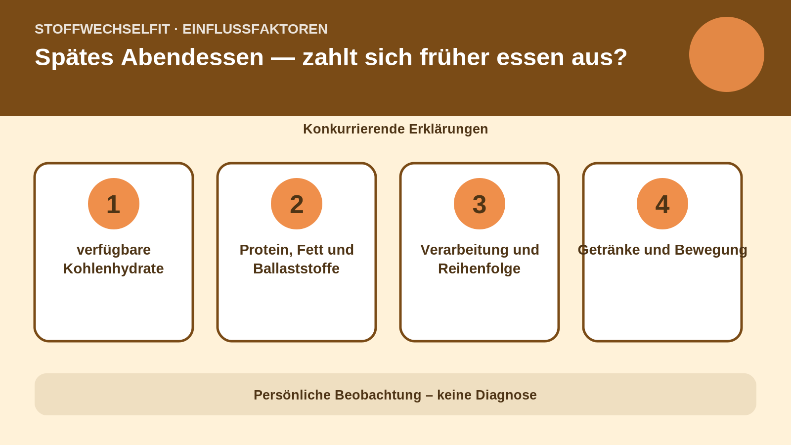 Einflussfaktoren für Spätes Abendessen — zahlt sich früher essen aus?