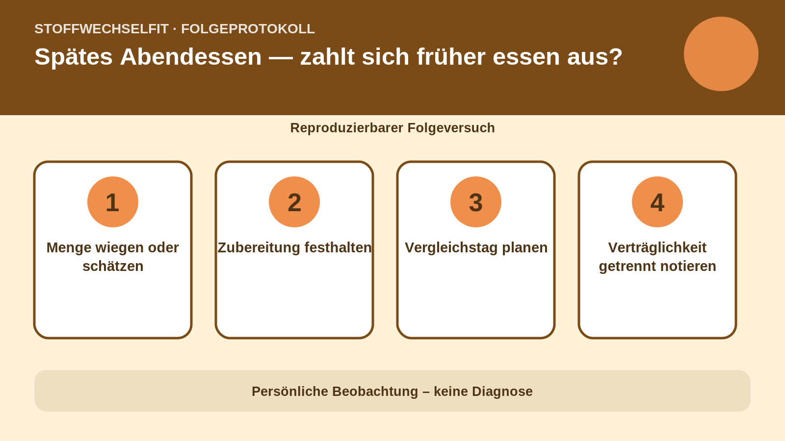 Folgeprotokoll für Spätes Abendessen — zahlt sich früher essen aus?