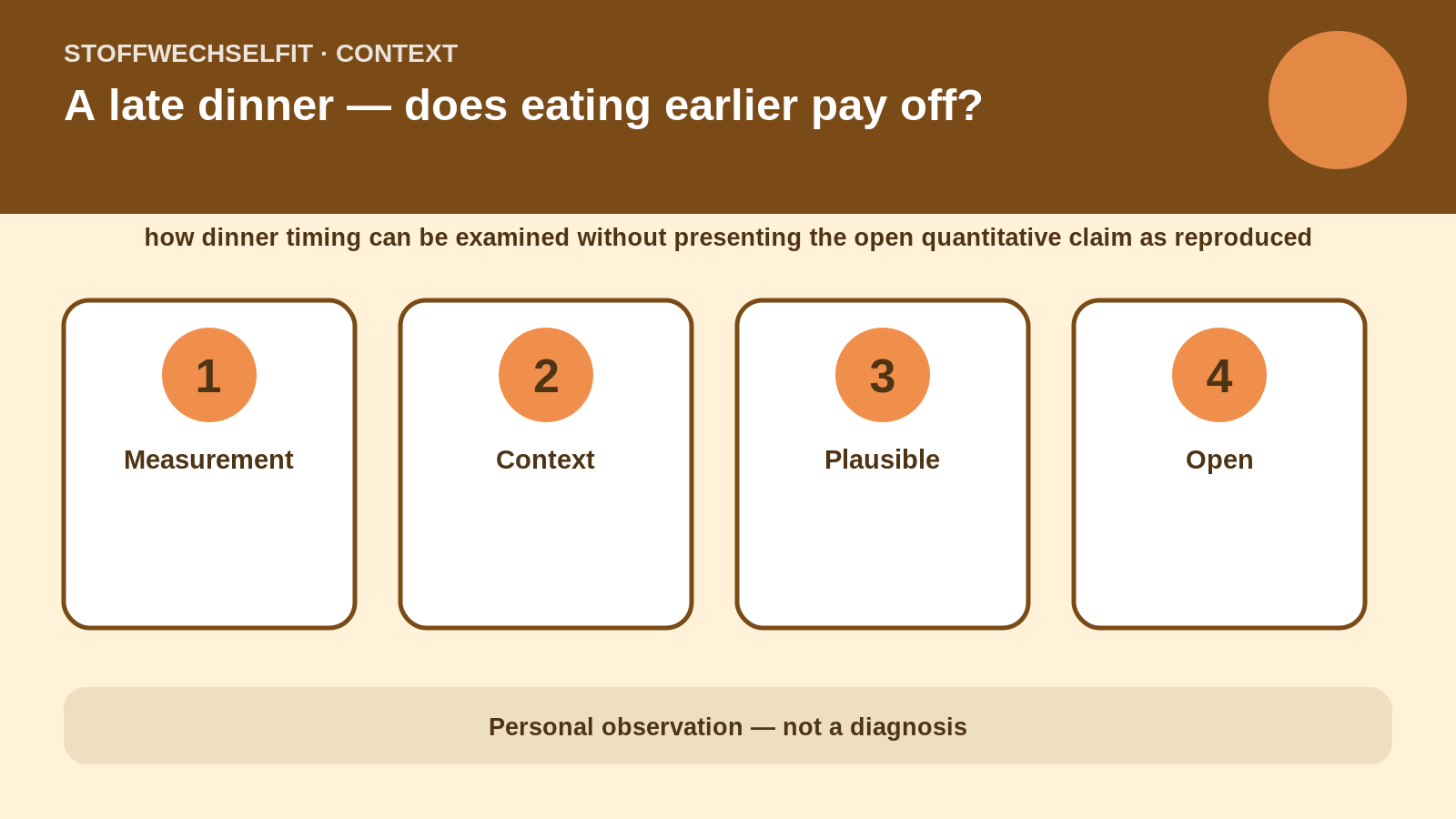 Article-specific context for A late dinner — does eating earlier pay off?