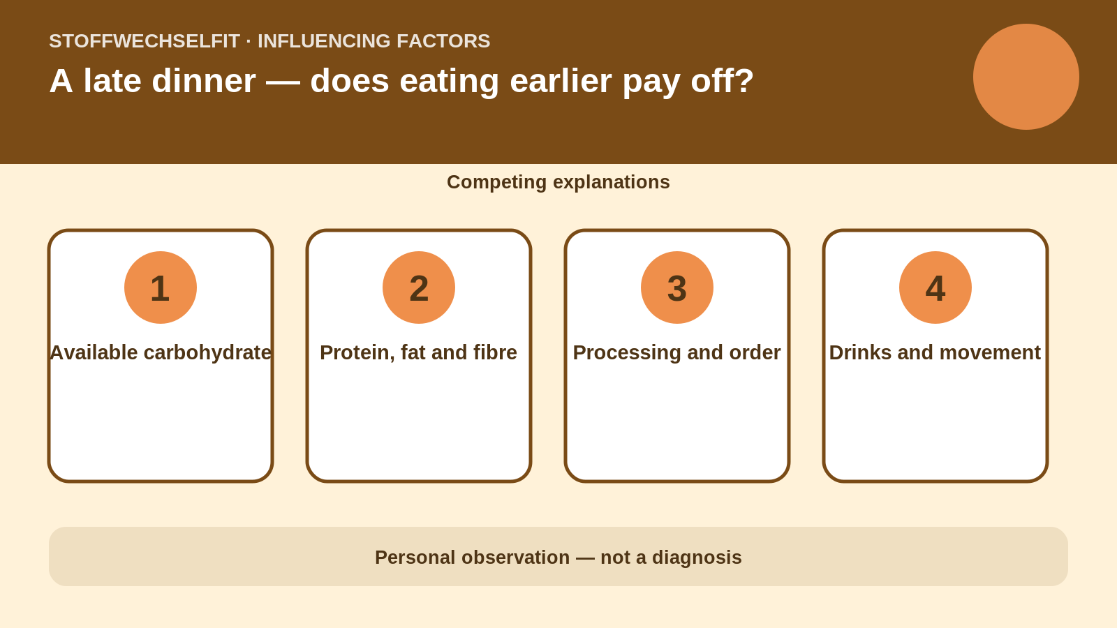 Influencing factors for A late dinner — does eating earlier pay off?
