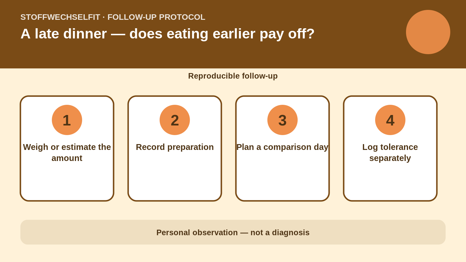 Follow-up protocol for A late dinner — does eating earlier pay off?