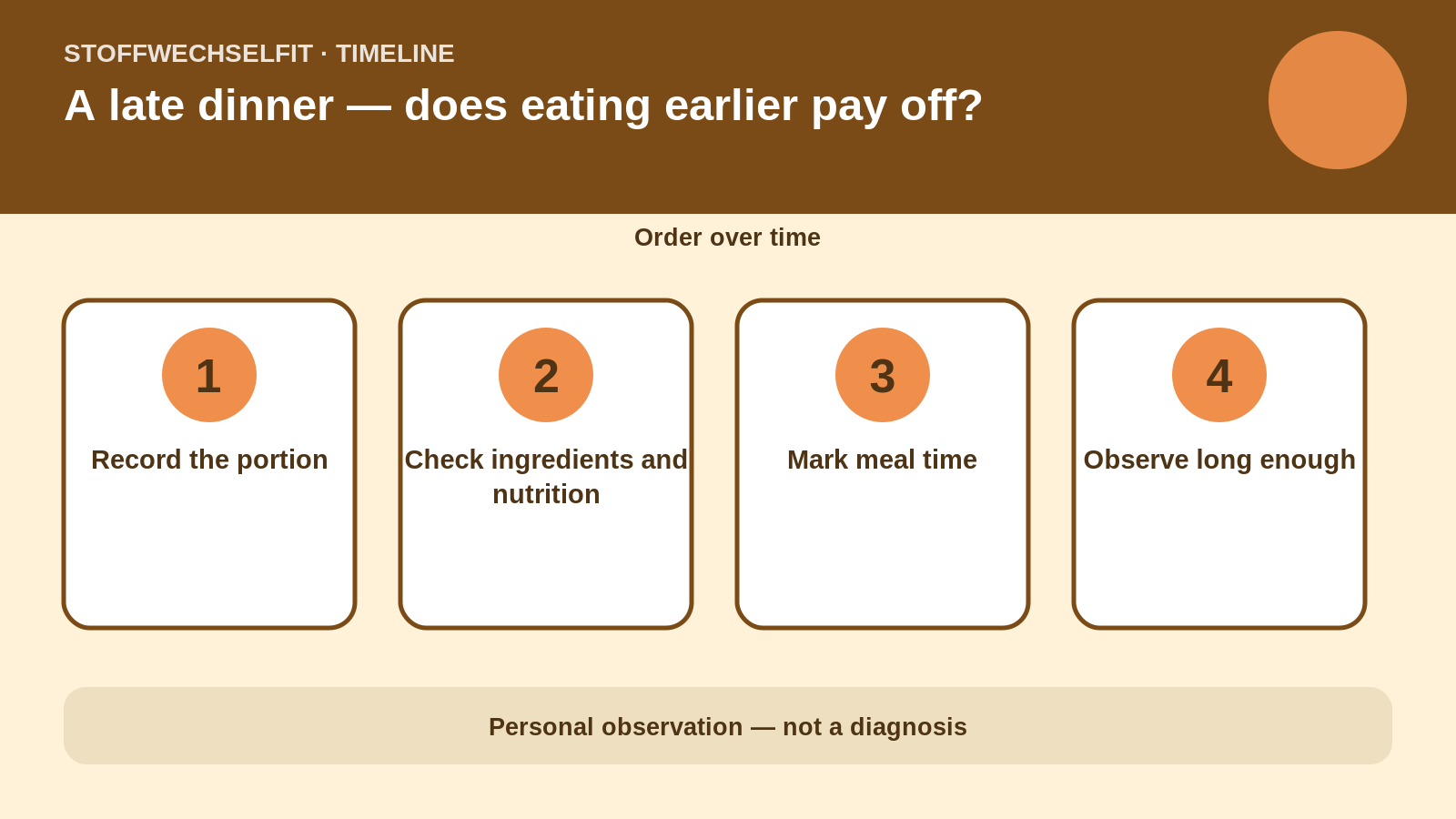 Timeline for A late dinner — does eating earlier pay off?