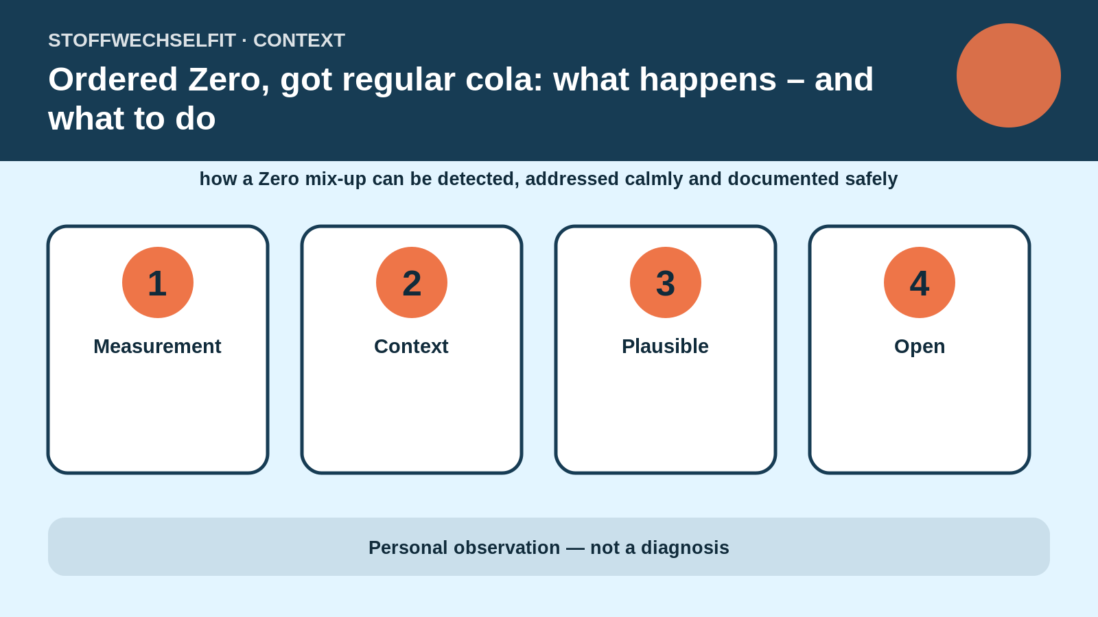 Article-specific context for Ordered Zero, got regular cola: what happens – and what to do