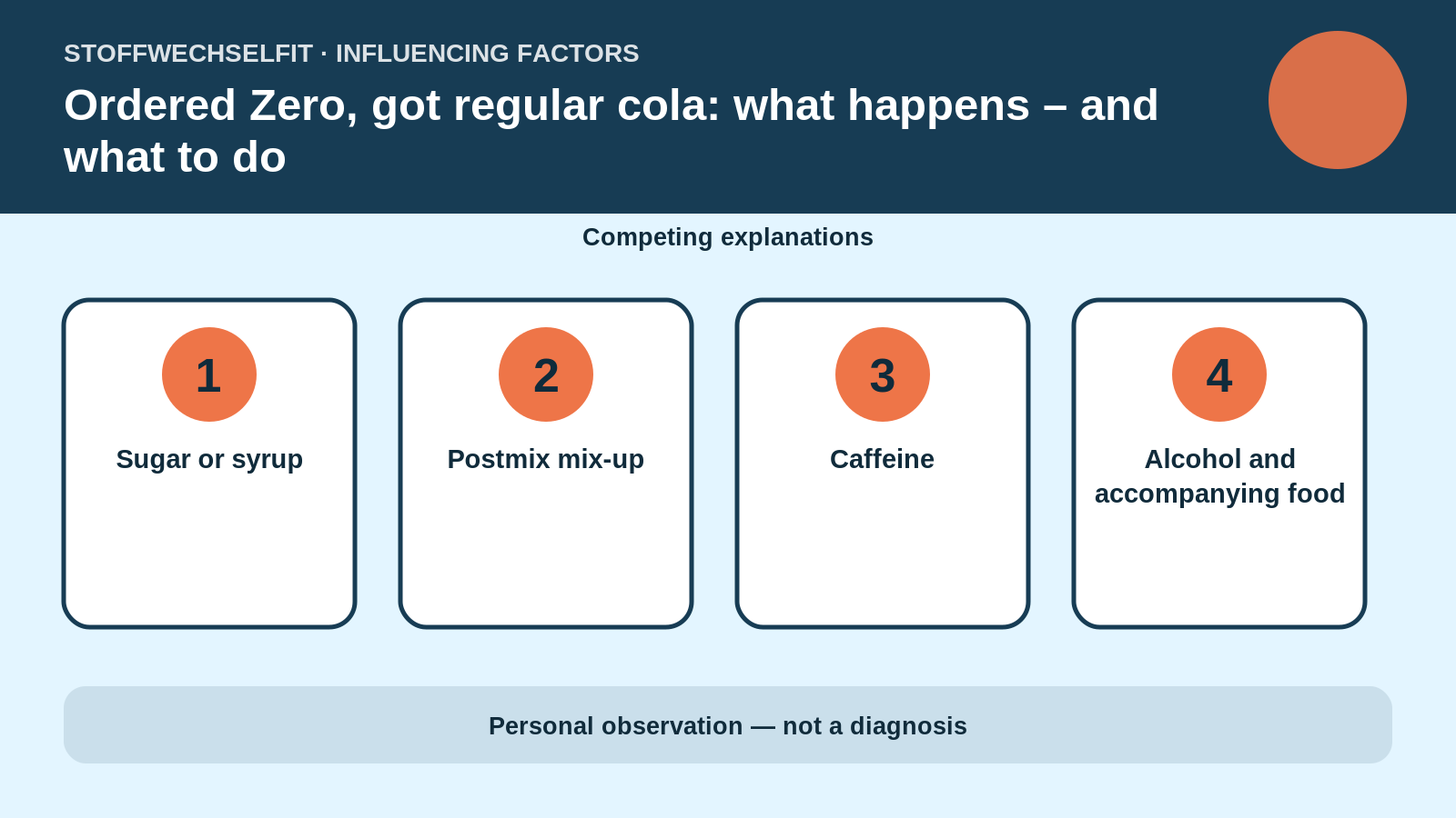 Influencing factors for Ordered Zero, got regular cola: what happens – and what to do