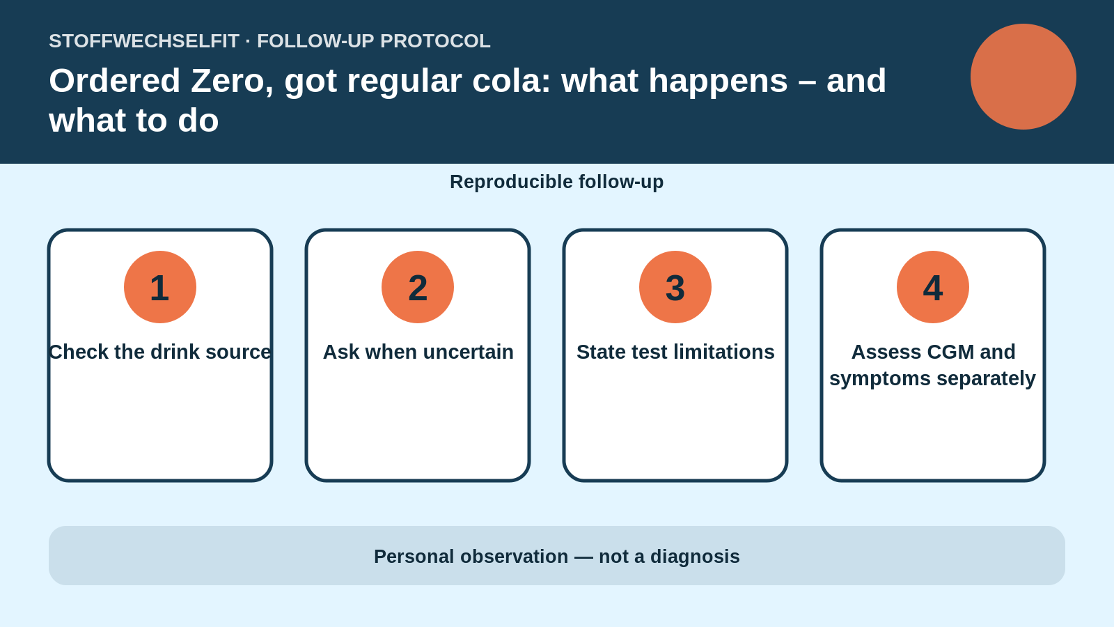 Follow-up protocol for Ordered Zero, got regular cola: what happens – and what to do