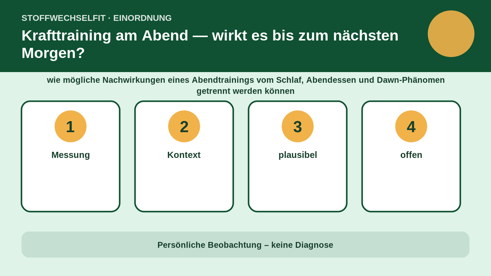 Artikelspezifische Einordnung zu Krafttraining am Abend — wirkt es bis zum nächsten Morgen?