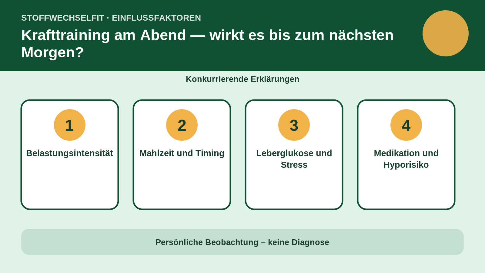 Einflussfaktoren für Krafttraining am Abend — wirkt es bis zum nächsten Morgen?