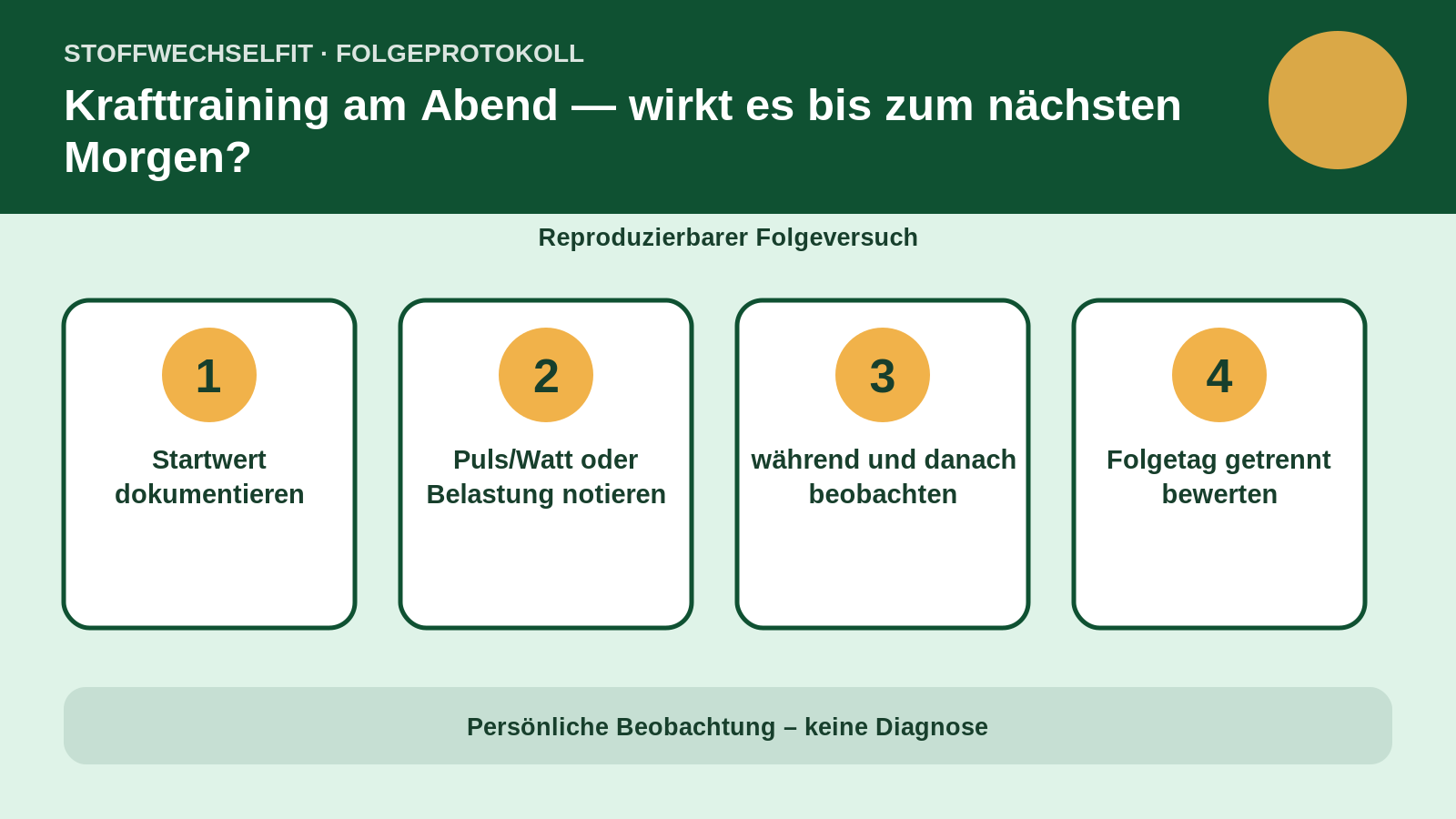 Folgeprotokoll für Krafttraining am Abend — wirkt es bis zum nächsten Morgen?