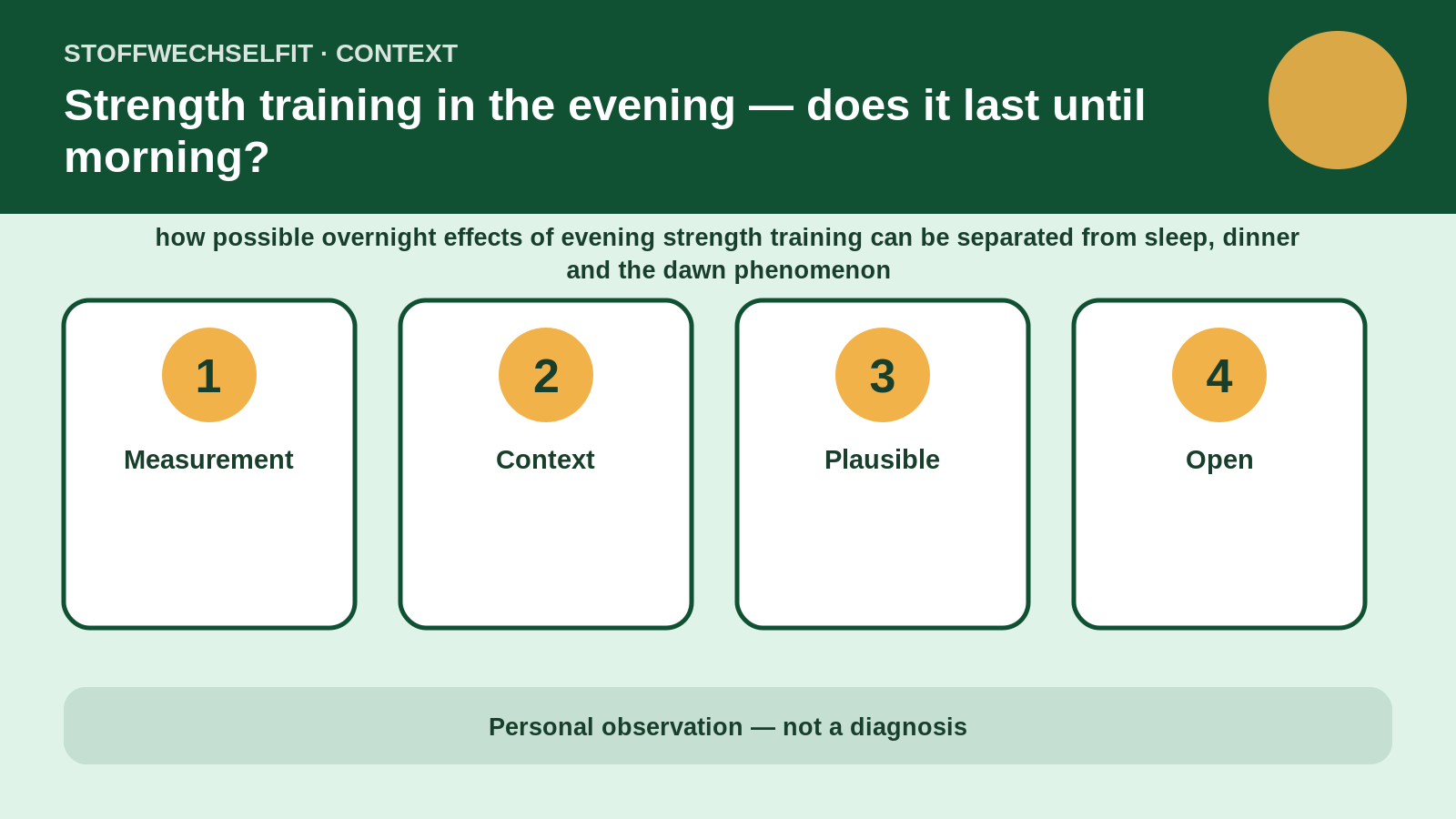 Article-specific context for Strength training in the evening — does it last until morning?