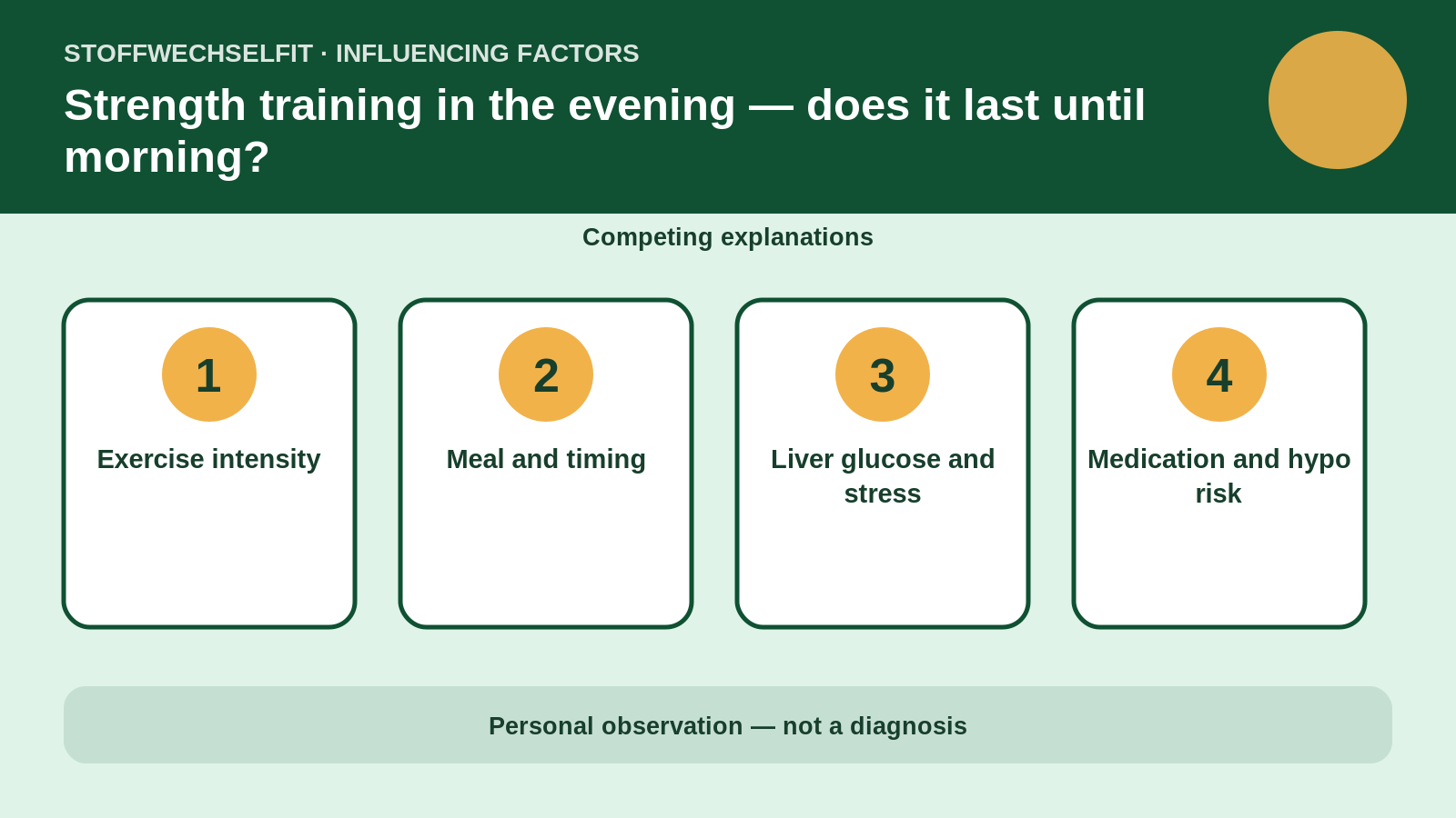Influencing factors for Strength training in the evening — does it last until morning?