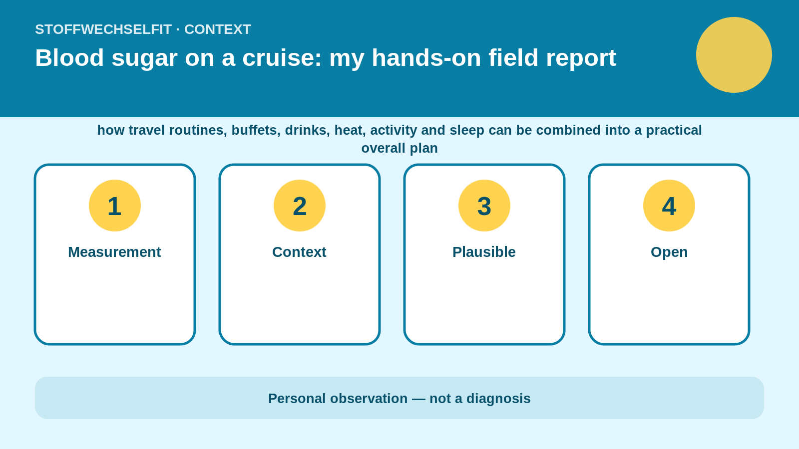 Article-specific context for Blood sugar on a cruise: my hands-on field report