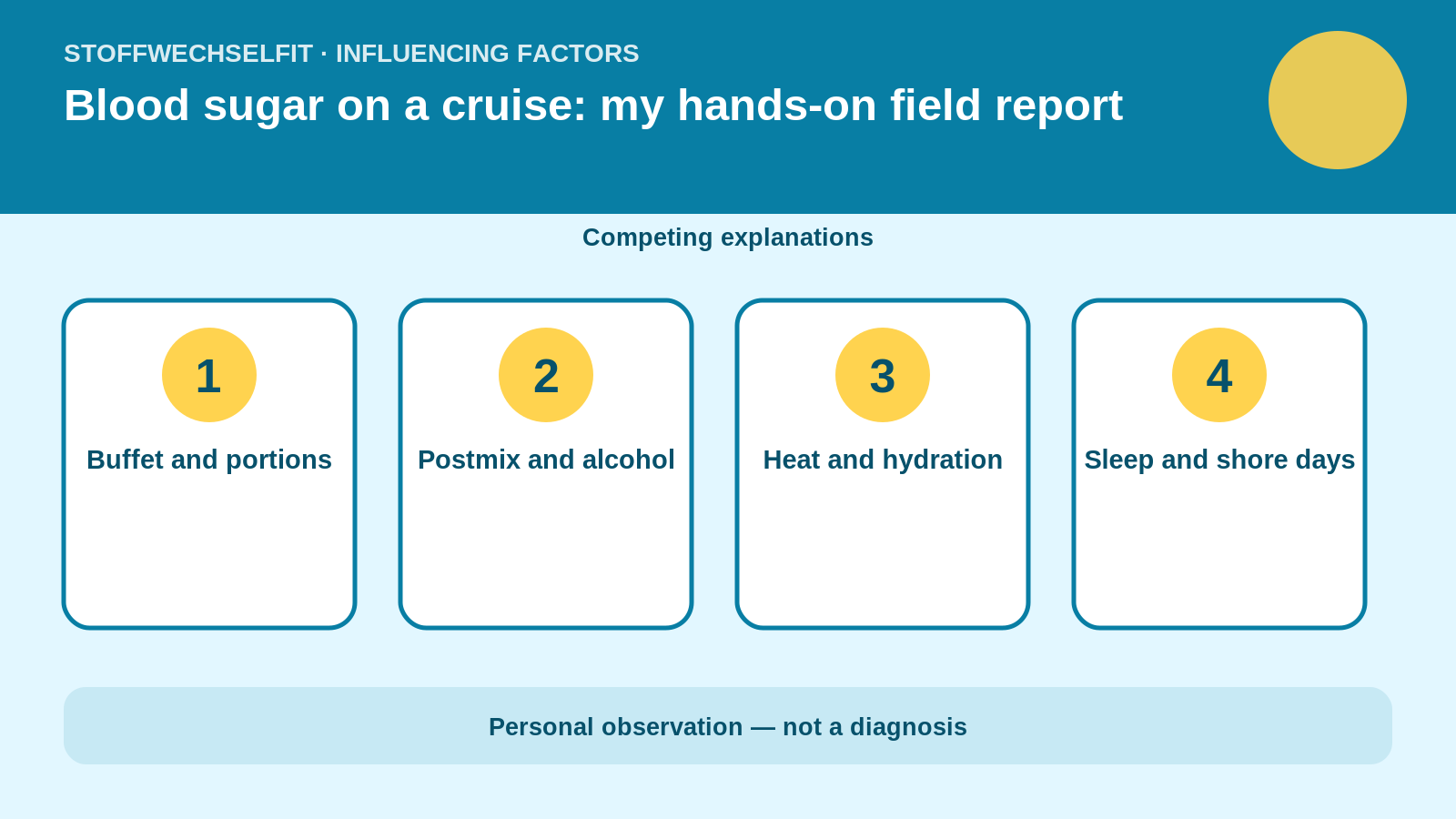 Influencing factors for Blood sugar on a cruise: my hands-on field report