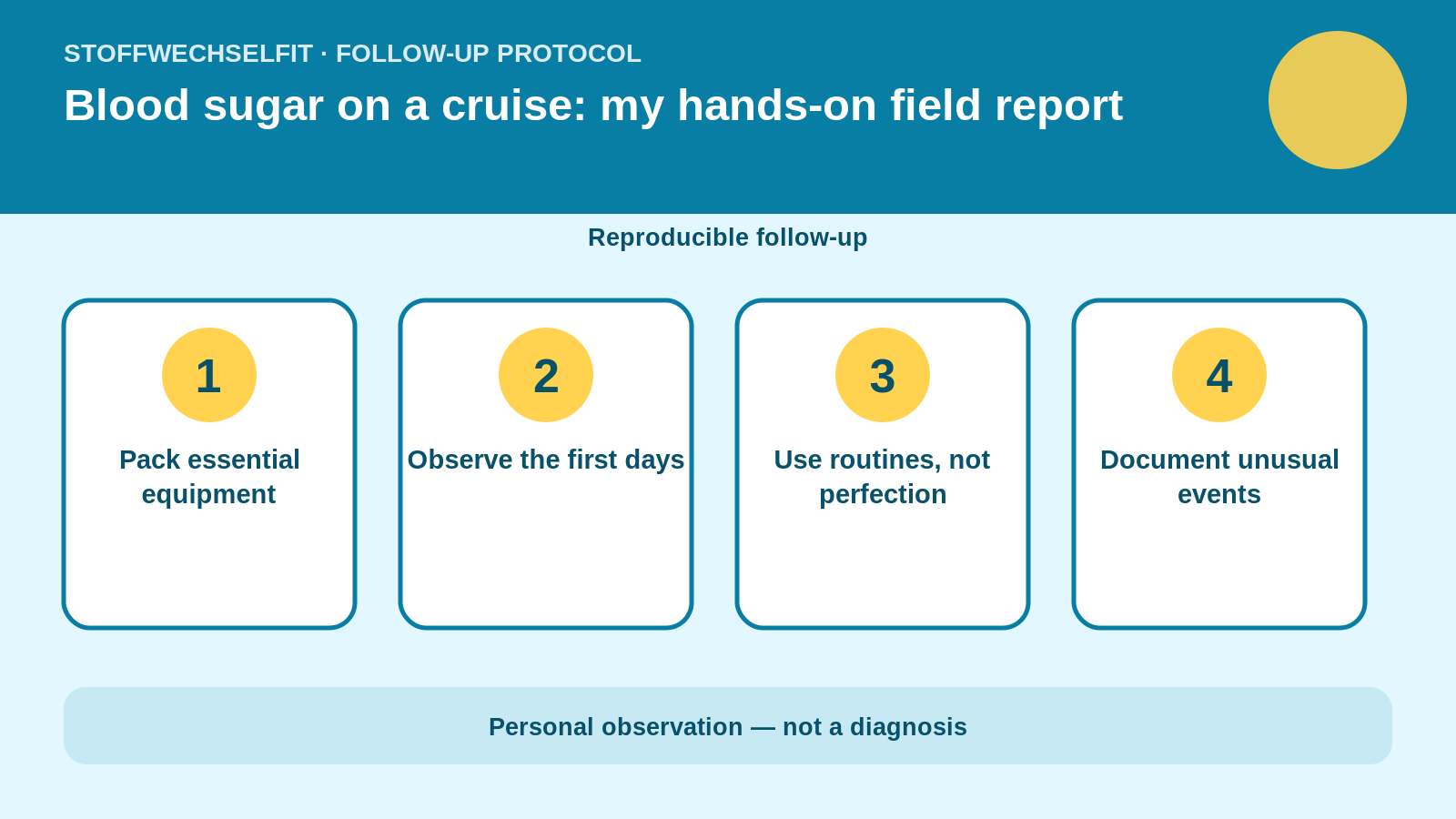 Follow-up protocol for Blood sugar on a cruise: my hands-on field report
