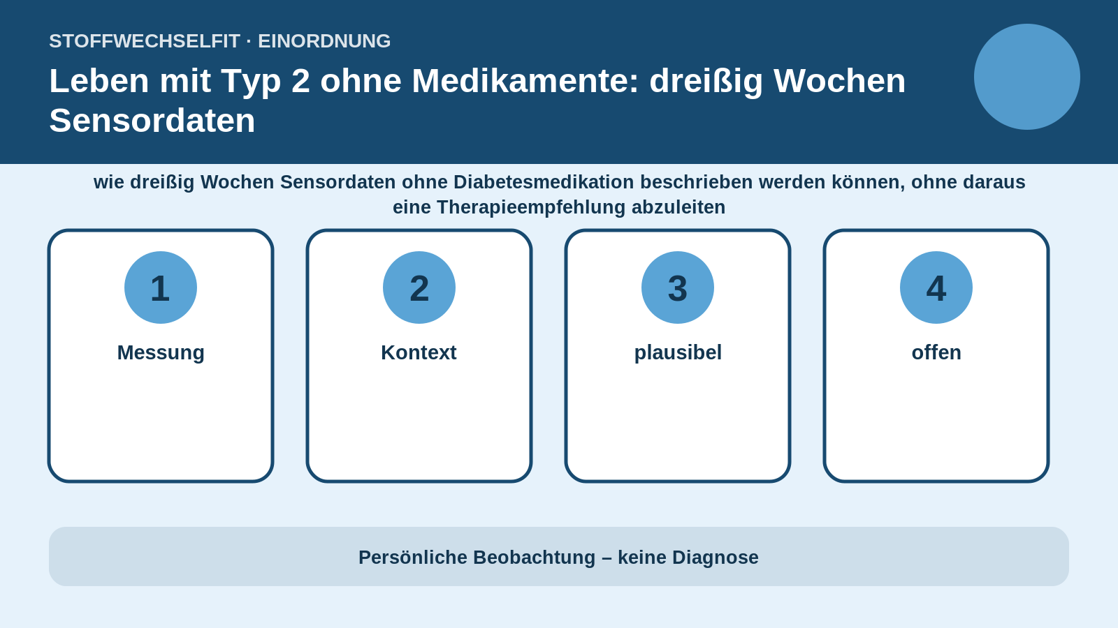 Artikelspezifische Einordnung zu Leben mit Typ 2 ohne Medikamente: dreißig Wochen Sensordaten