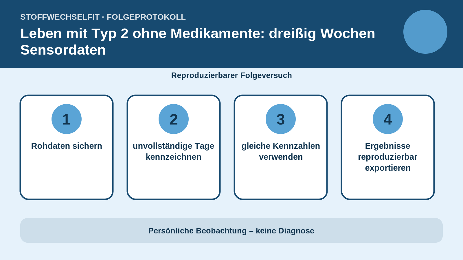 Folgeprotokoll für Leben mit Typ 2 ohne Medikamente: dreißig Wochen Sensordaten