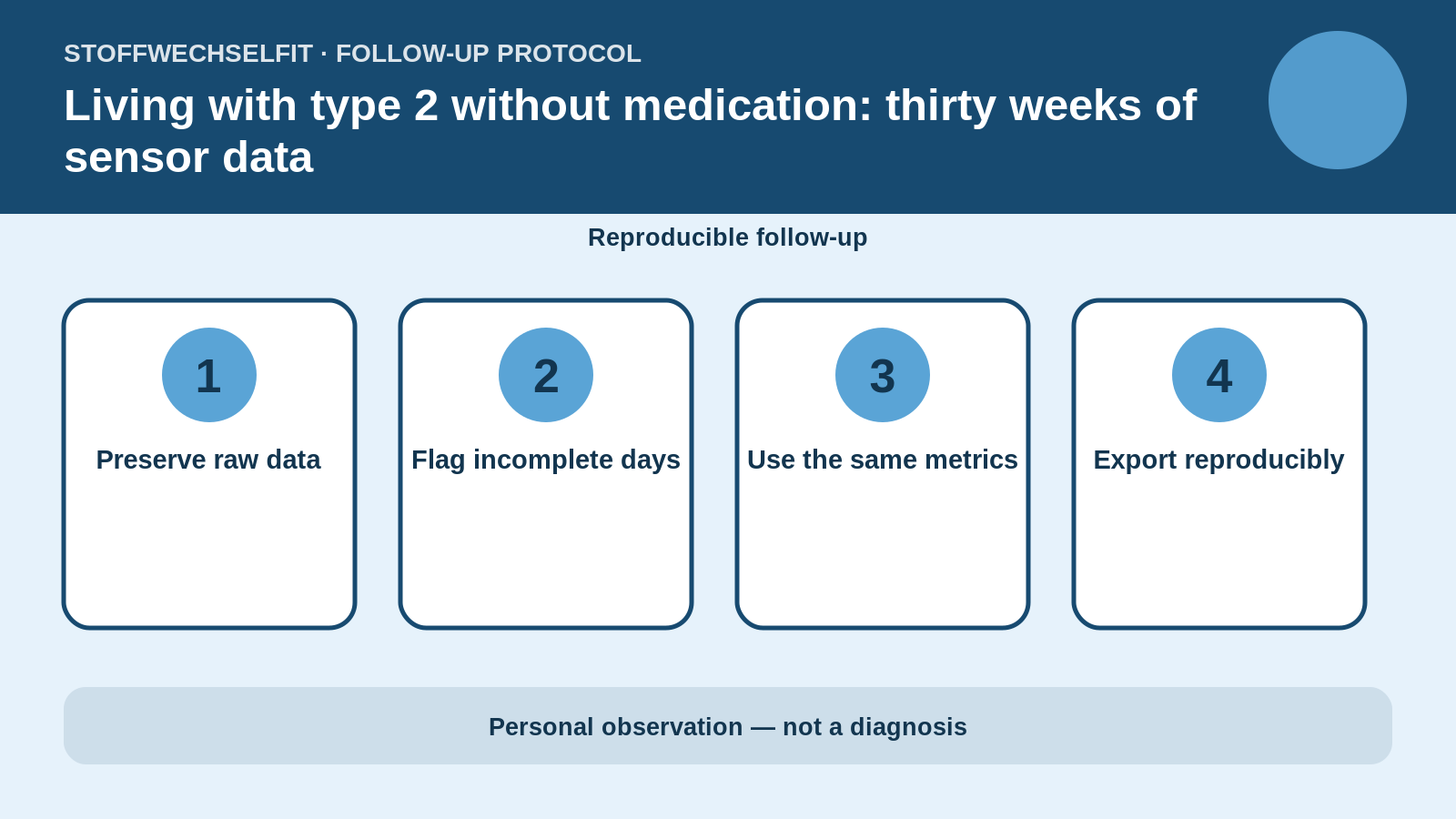 Follow-up protocol for Living with type 2 without medication: thirty weeks of sensor data