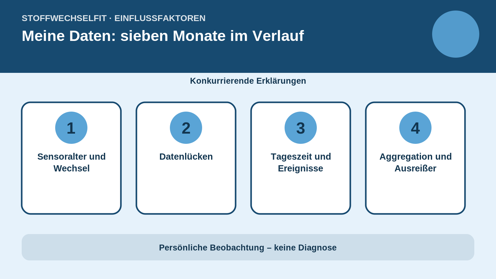 Einflussfaktoren für Meine Daten: sieben Monate im Verlauf