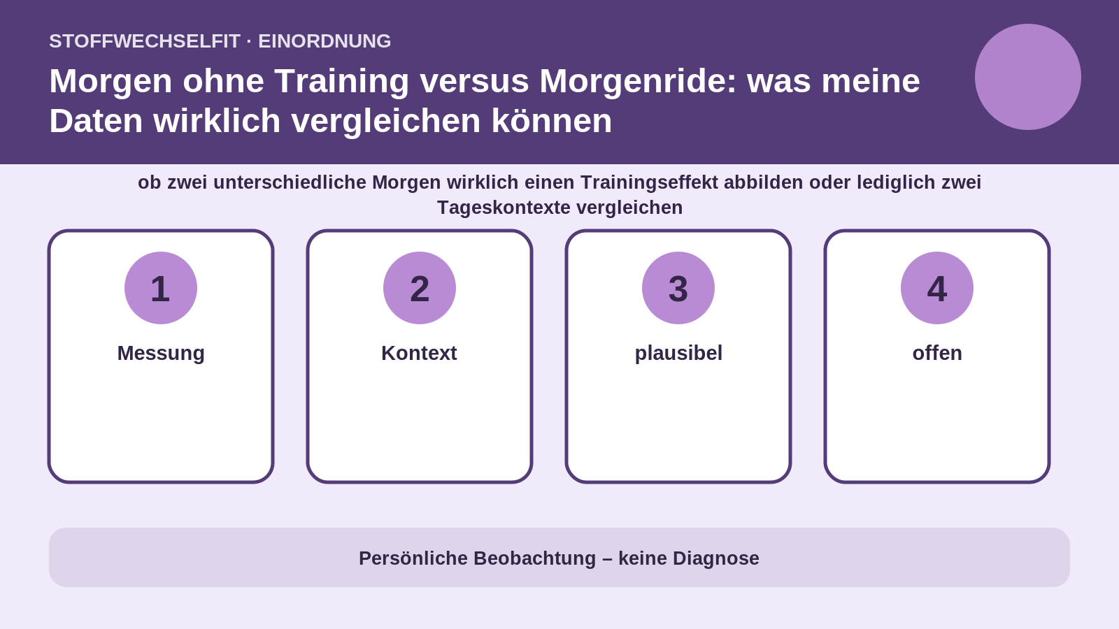 Artikelspezifische Einordnung zu Morgen ohne Training versus Morgenride: was meine Daten wirklich vergleichen können