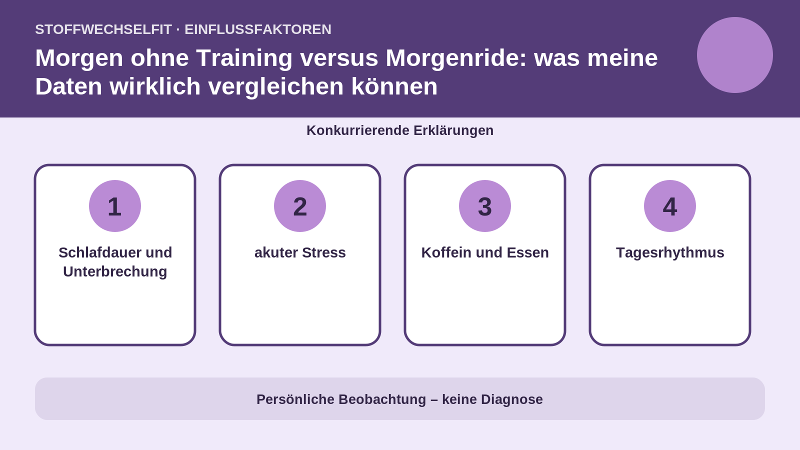Einflussfaktoren für Morgen ohne Training versus Morgenride: was meine Daten wirklich vergleichen können