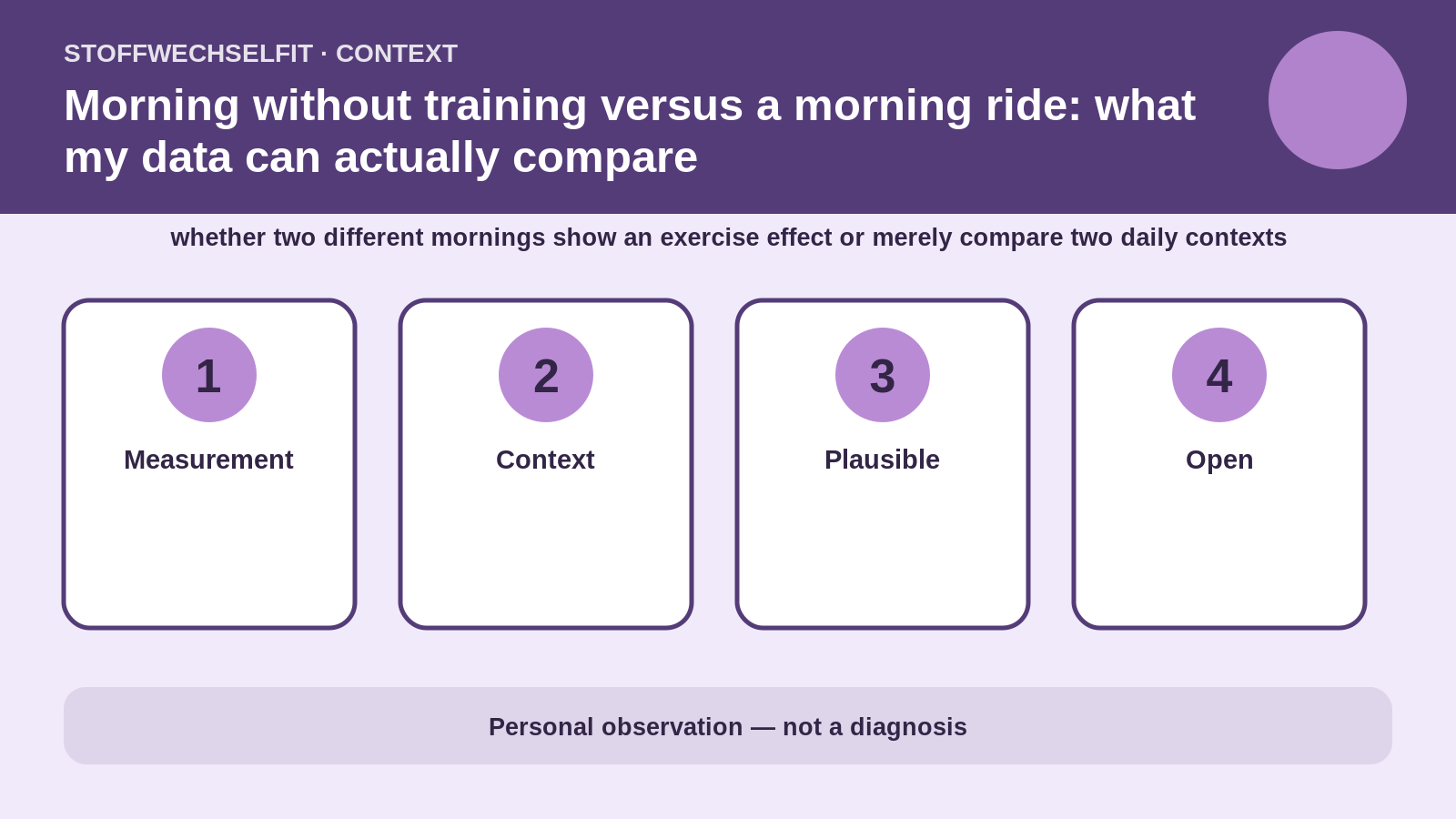 Article-specific context for Morning without training versus a morning ride: what my data can actually compare