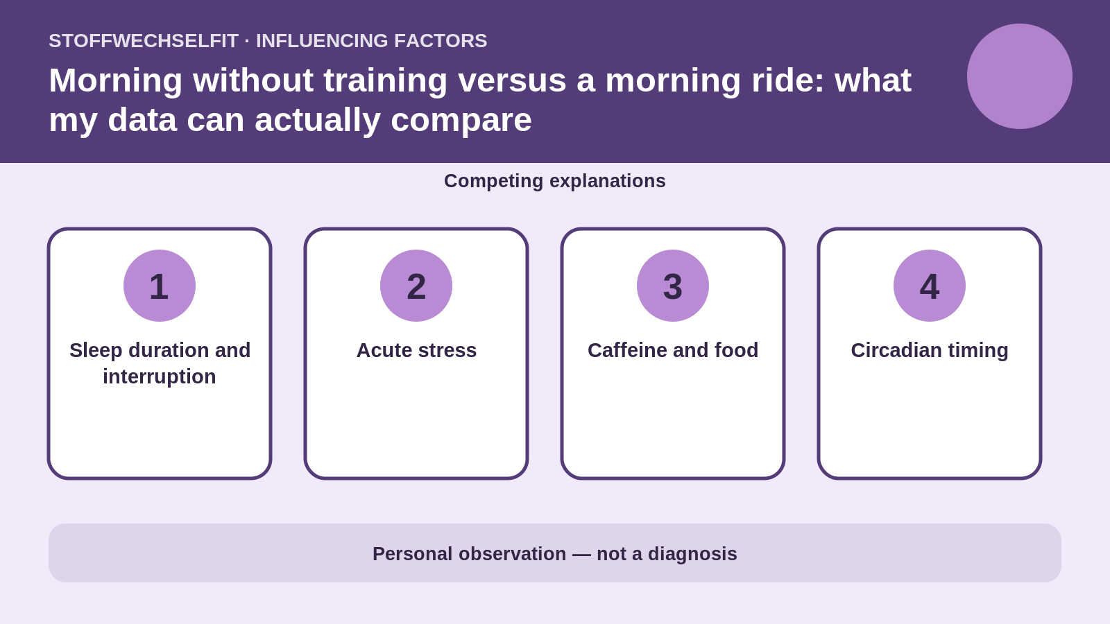 Influencing factors for Morning without training versus a morning ride: what my data can actually compare