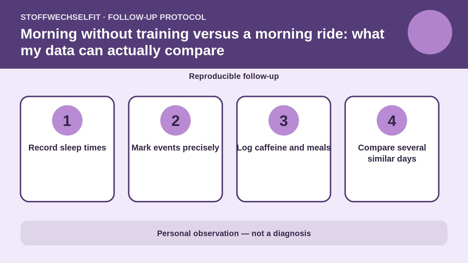 Follow-up protocol for Morning without training versus a morning ride: what my data can actually compare