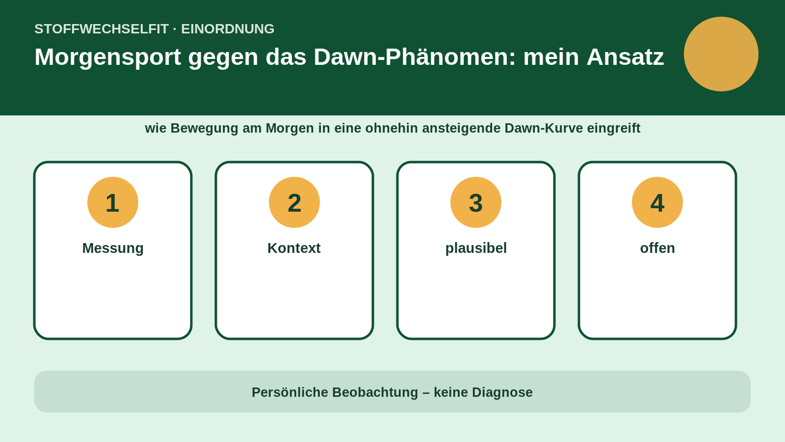 Artikelspezifische Einordnung zu Morgensport gegen das Dawn-Phänomen: mein Ansatz