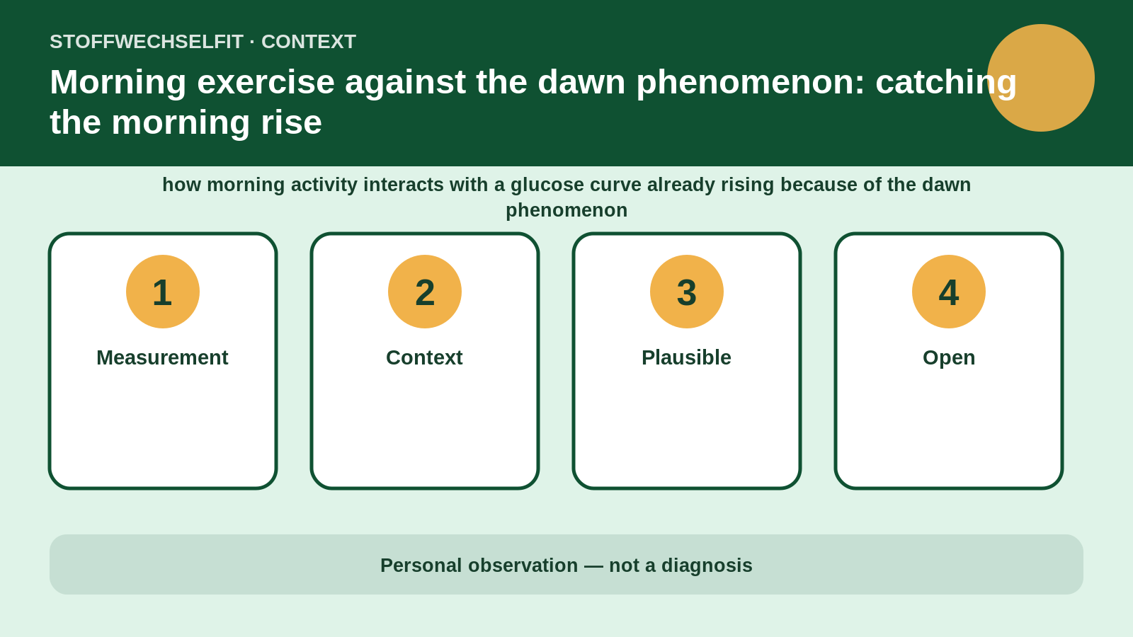 Article-specific context for Morning exercise against the dawn phenomenon: catching the morning rise