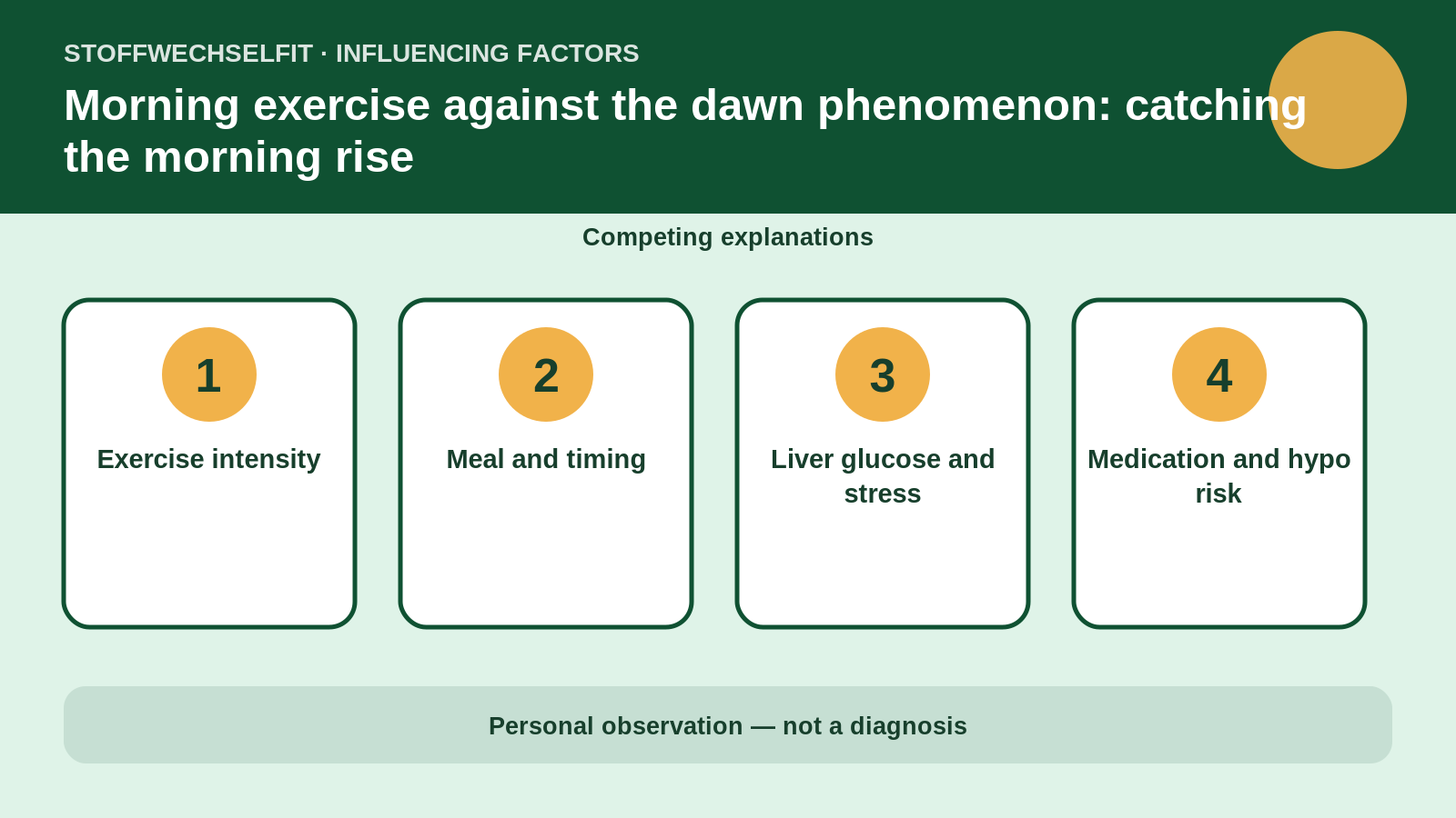 Influencing factors for Morning exercise against the dawn phenomenon: catching the morning rise