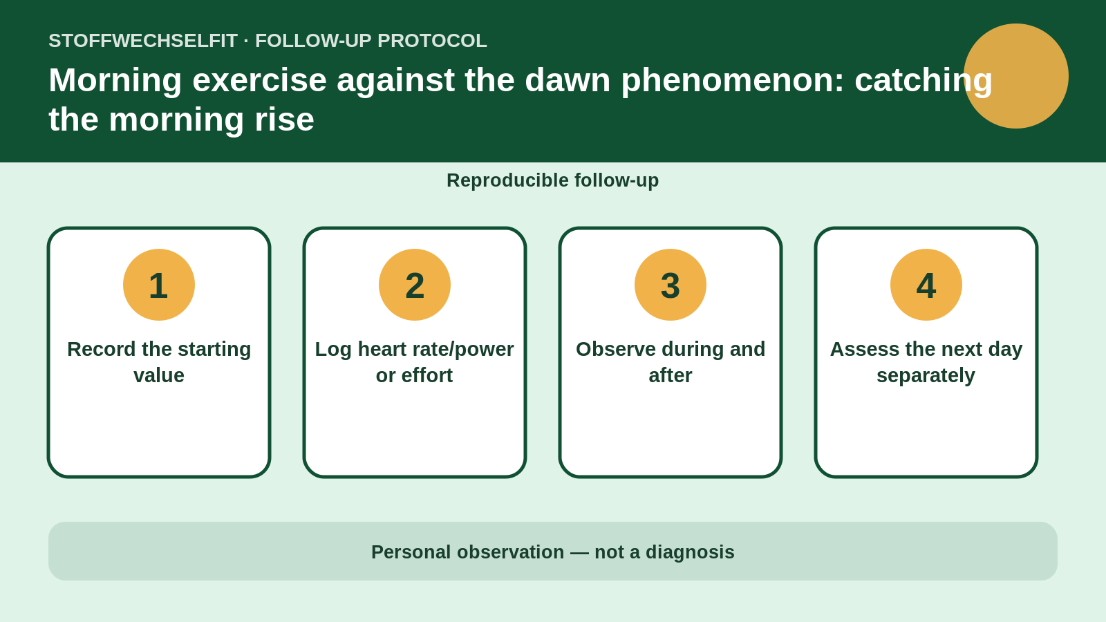 Follow-up protocol for Morning exercise against the dawn phenomenon: catching the morning rise