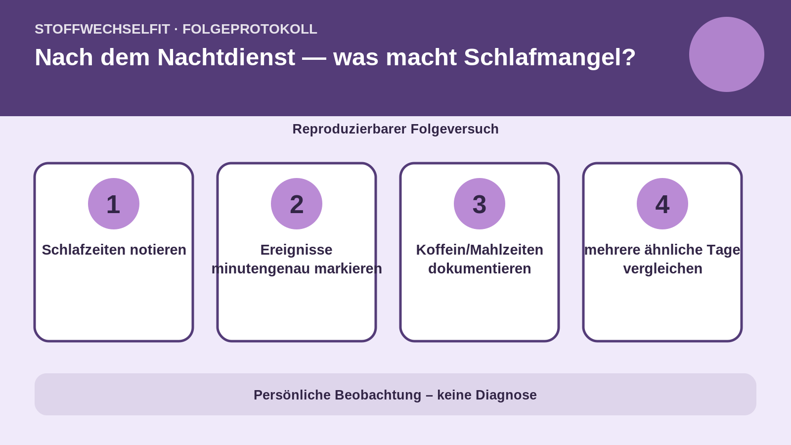 Folgeprotokoll für Nach dem Nachtdienst — was macht Schlafmangel?