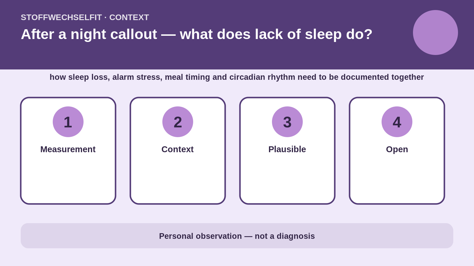 Article-specific context for After a night callout — what does lack of sleep do?
