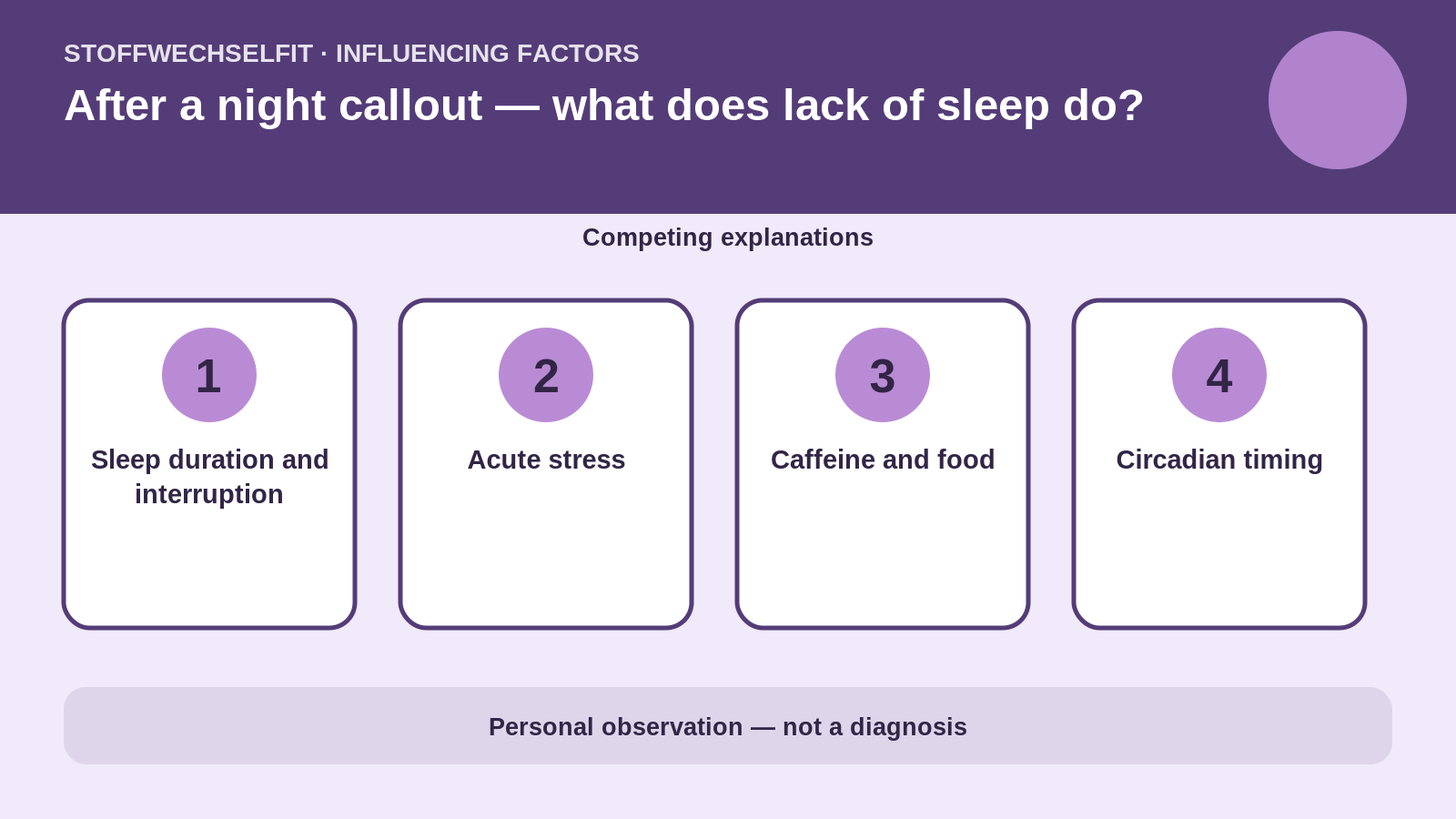 Influencing factors for After a night callout — what does lack of sleep do?