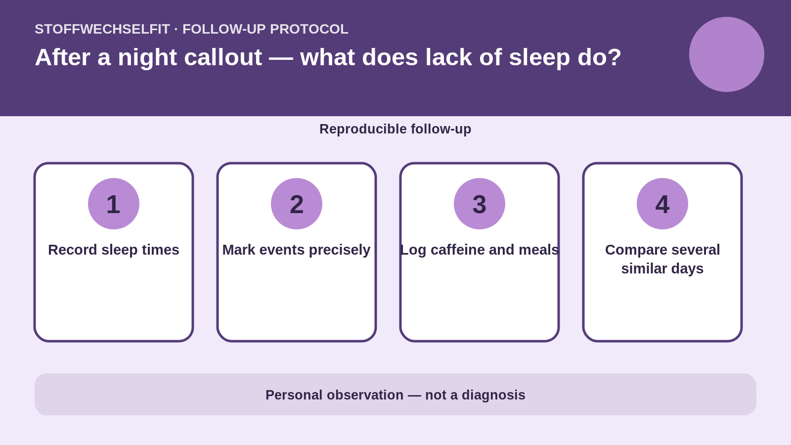 Follow-up protocol for After a night callout — what does lack of sleep do?