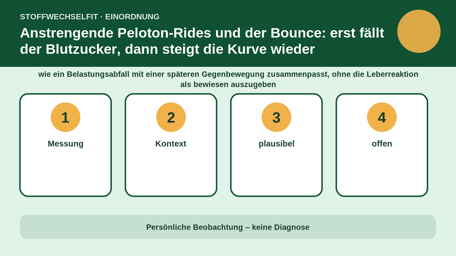 Artikelspezifische Einordnung zu Anstrengende Peloton-Rides und der Bounce: erst fällt der Blutzucker, dann steigt die Kurve wieder