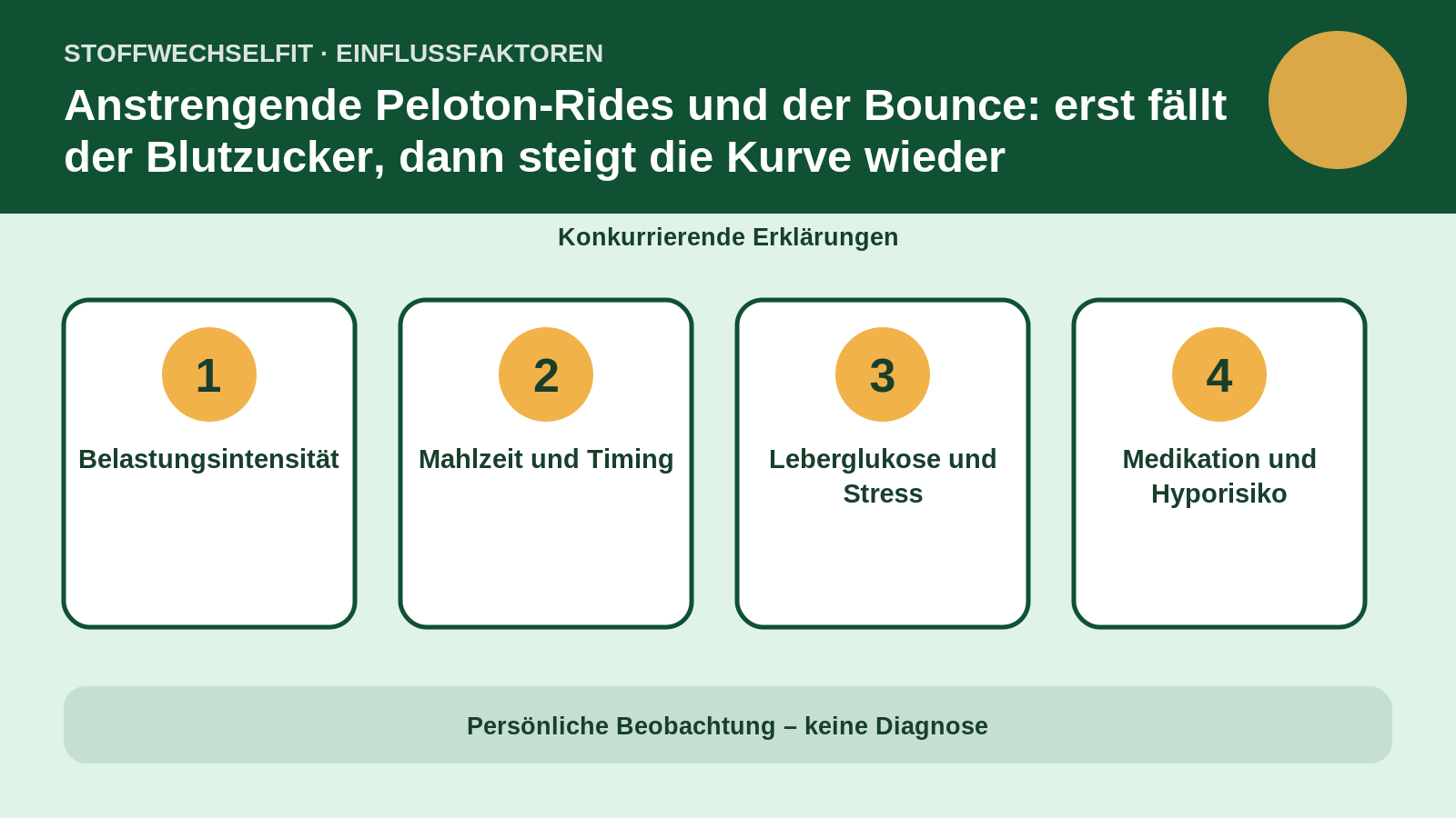 Einflussfaktoren für Anstrengende Peloton-Rides und der Bounce: erst fällt der Blutzucker, dann steigt die Kurve wieder