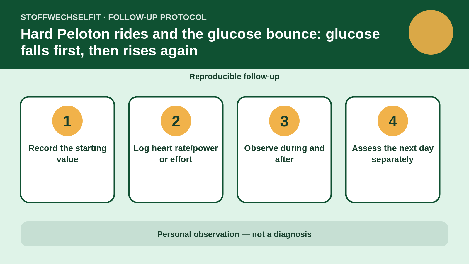 Follow-up protocol for Hard Peloton rides and the glucose bounce: glucose falls first, then rises again