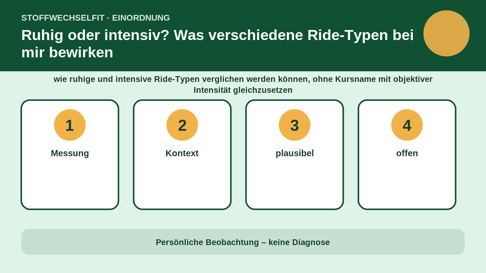 Artikelspezifische Einordnung zu Ruhig oder intensiv? Was verschiedene Ride-Typen bei mir bewirken