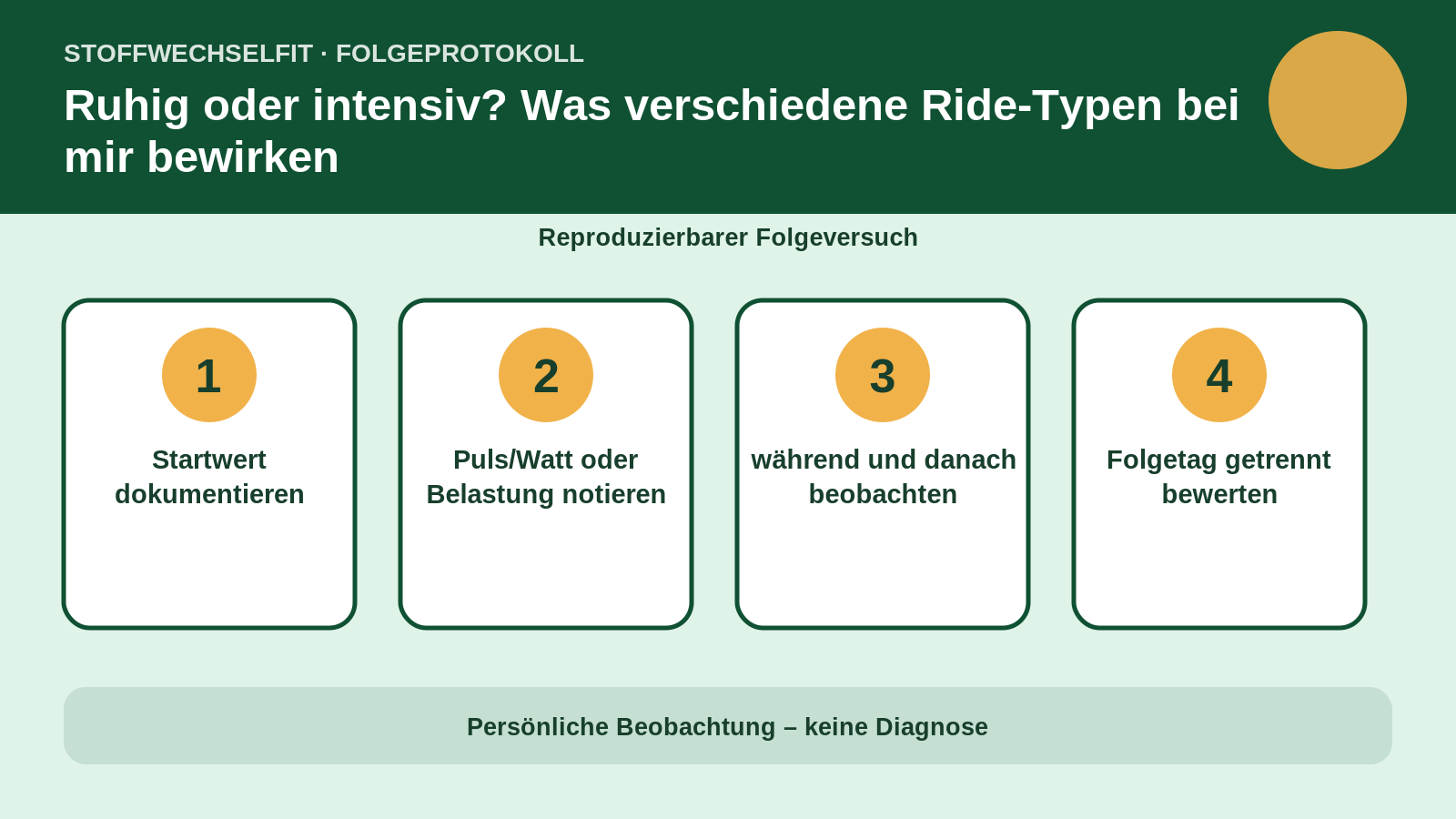 Folgeprotokoll für Ruhig oder intensiv? Was verschiedene Ride-Typen bei mir bewirken