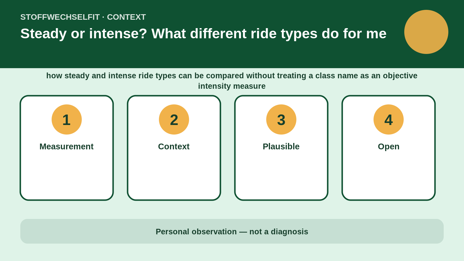 Article-specific context for Steady or intense? What different ride types do for me