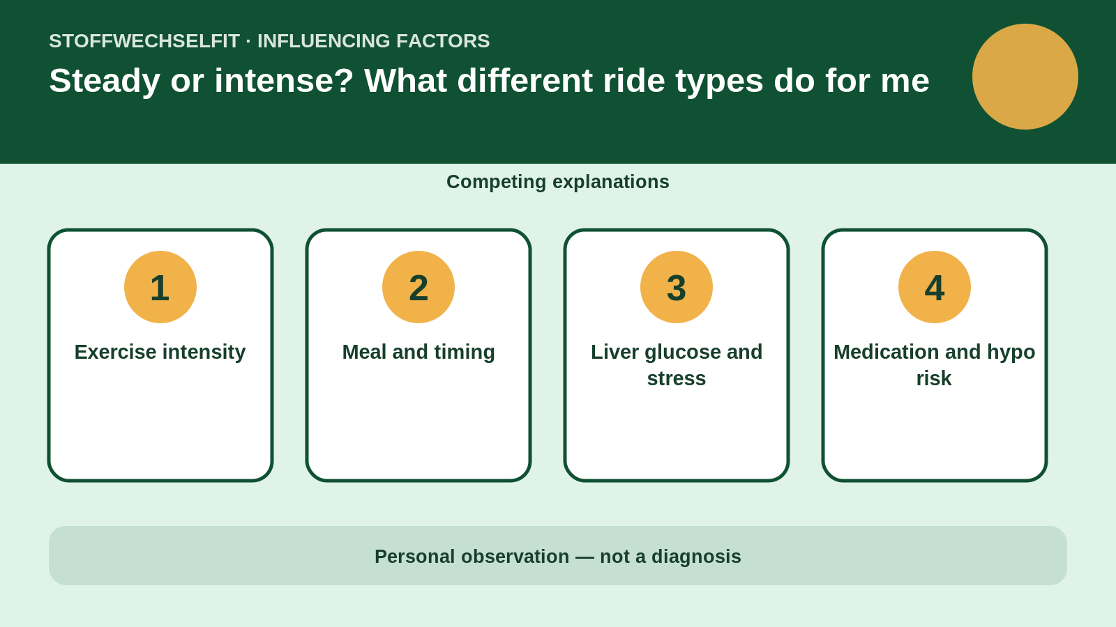 Influencing factors for Steady or intense? What different ride types do for me