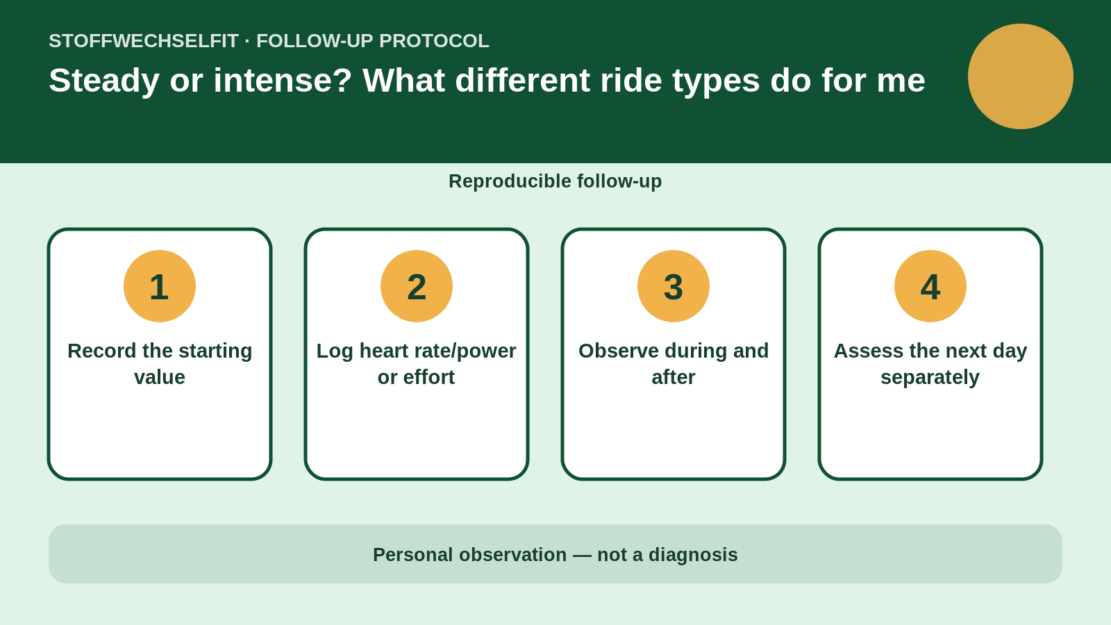 Follow-up protocol for Steady or intense? What different ride types do for me