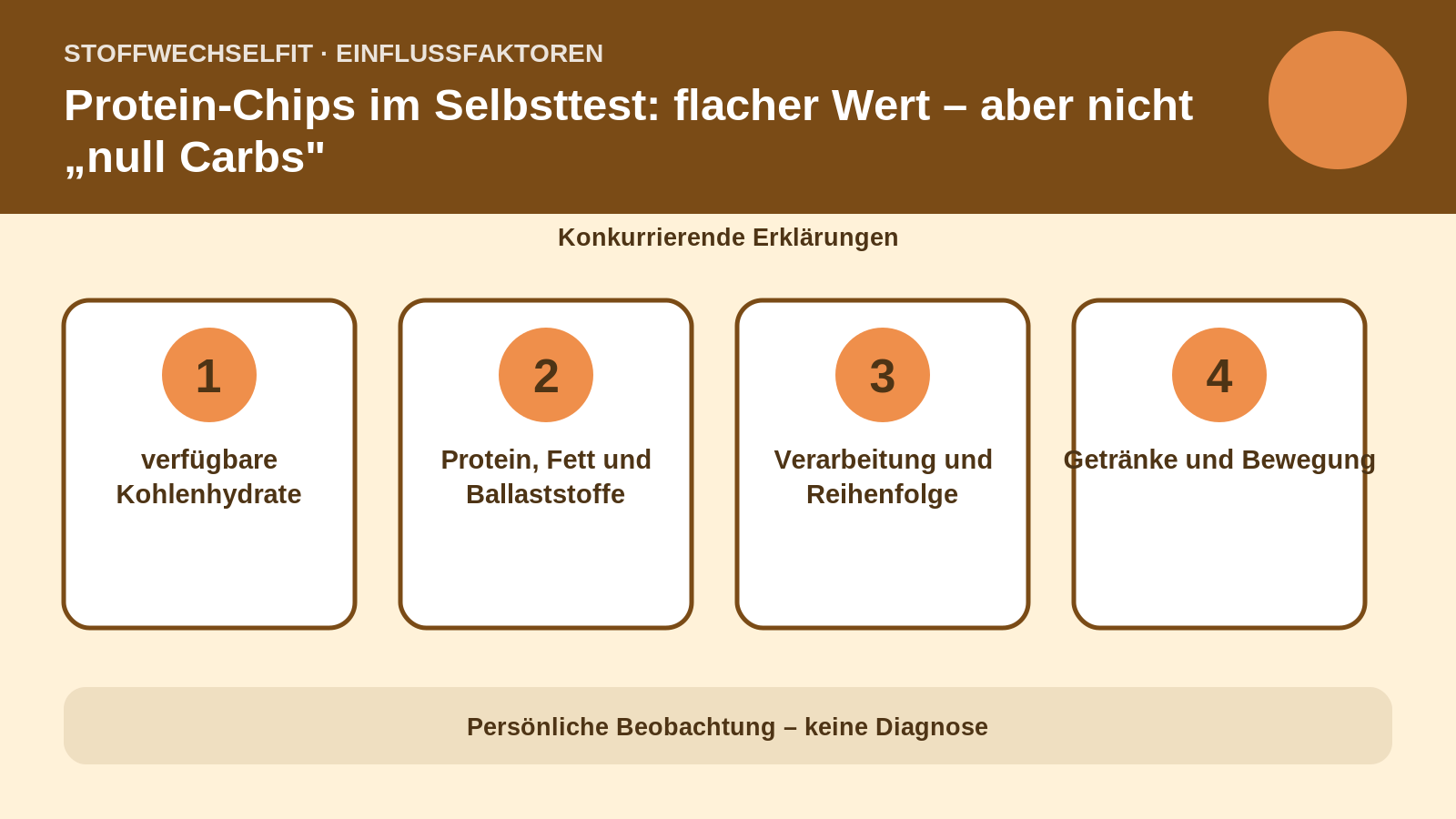 Einflussfaktoren für Protein-Chips im Selbsttest: flacher Wert – aber nicht „null Carbs"