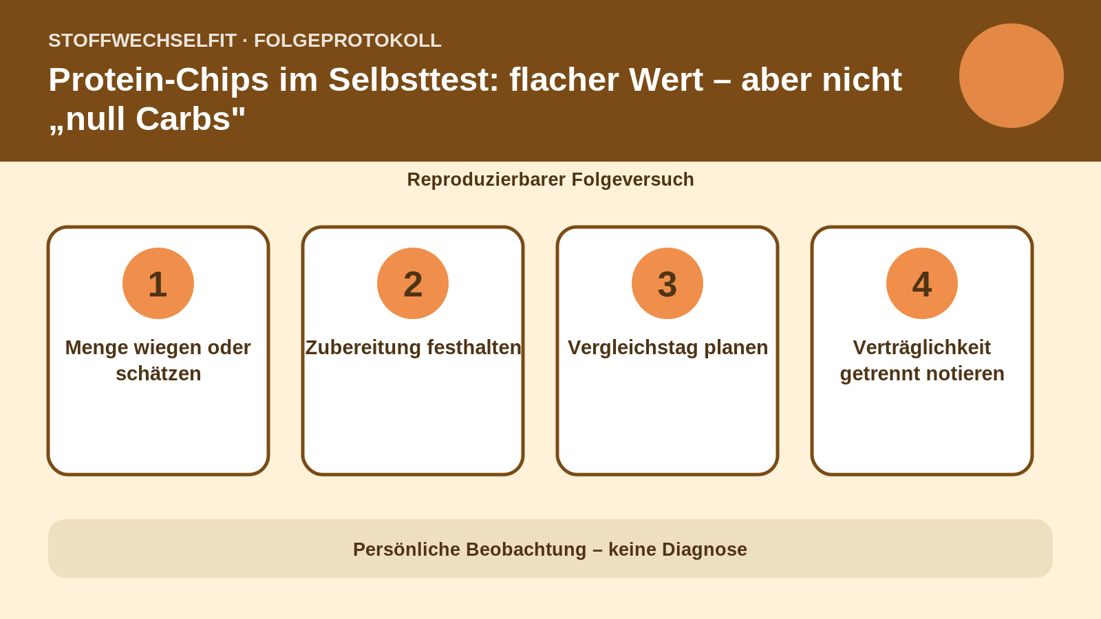 Folgeprotokoll für Protein-Chips im Selbsttest: flacher Wert – aber nicht „null Carbs"