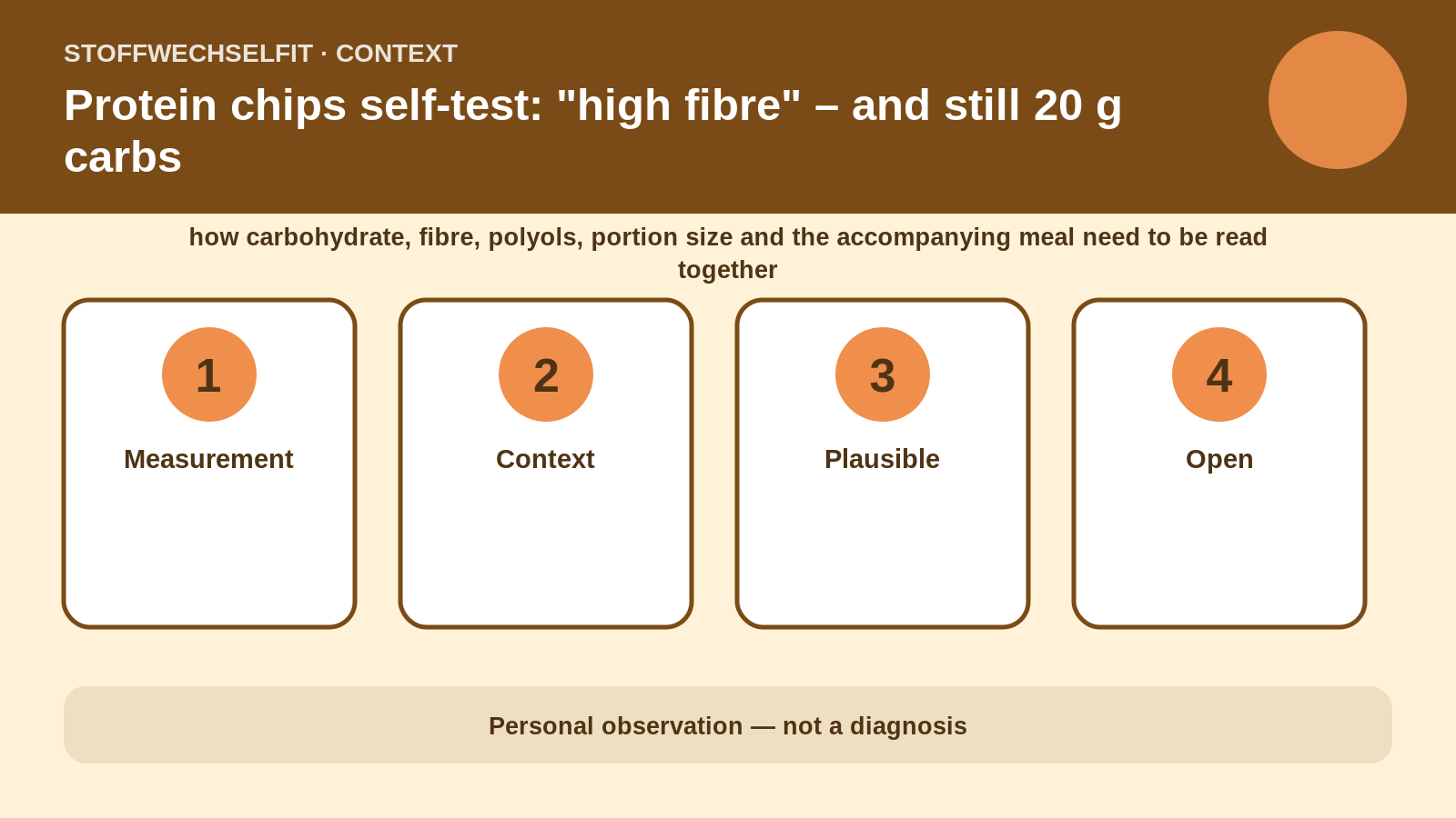 Article-specific context for Protein chips self-test: "high fibre" – and still 20 g carbs