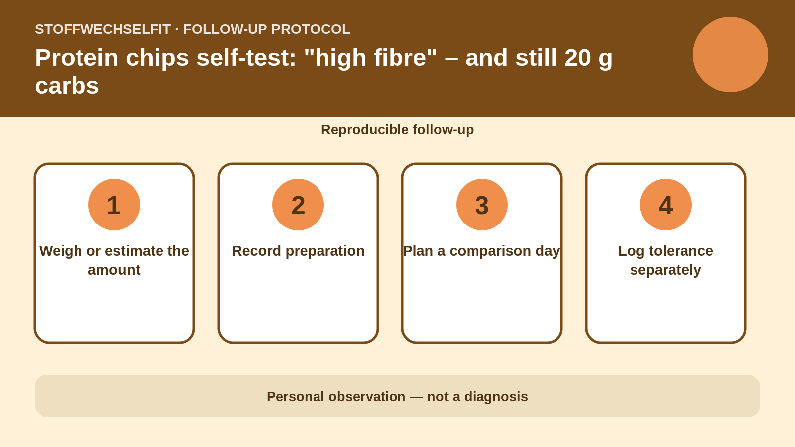 Follow-up protocol for Protein chips self-test: "high fibre" – and still 20 g carbs