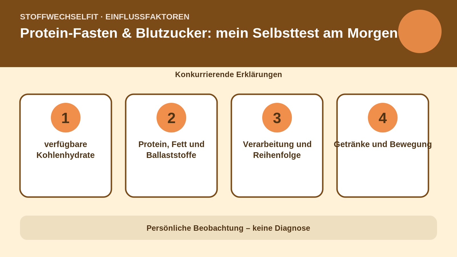 Einflussfaktoren für Protein-Fasten & Blutzucker: mein Selbsttest am Morgen