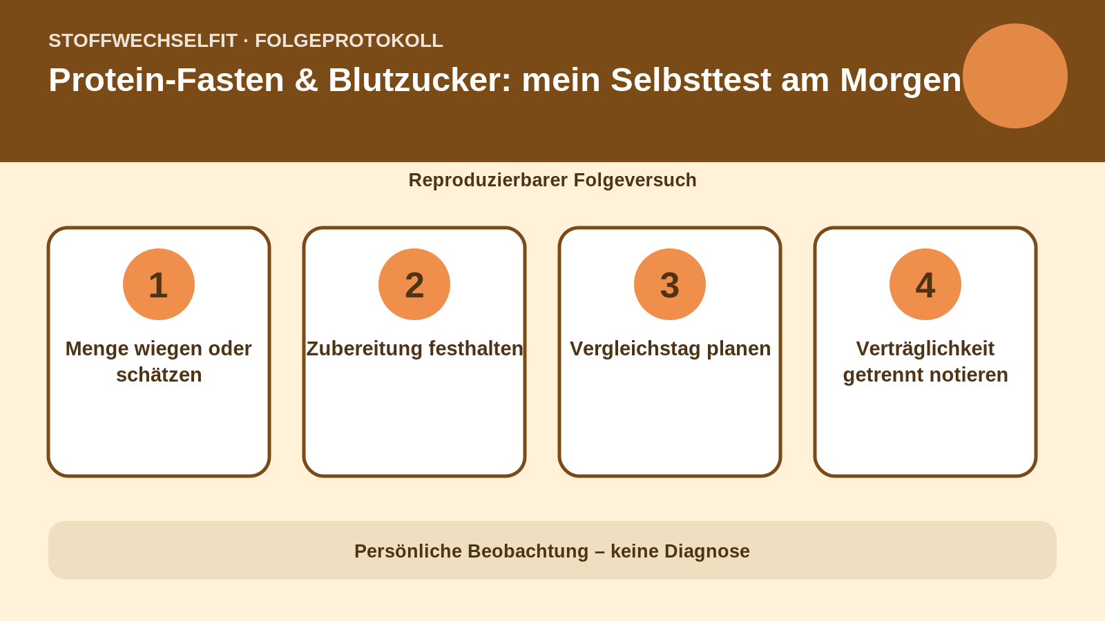 Folgeprotokoll für Protein-Fasten & Blutzucker: mein Selbsttest am Morgen