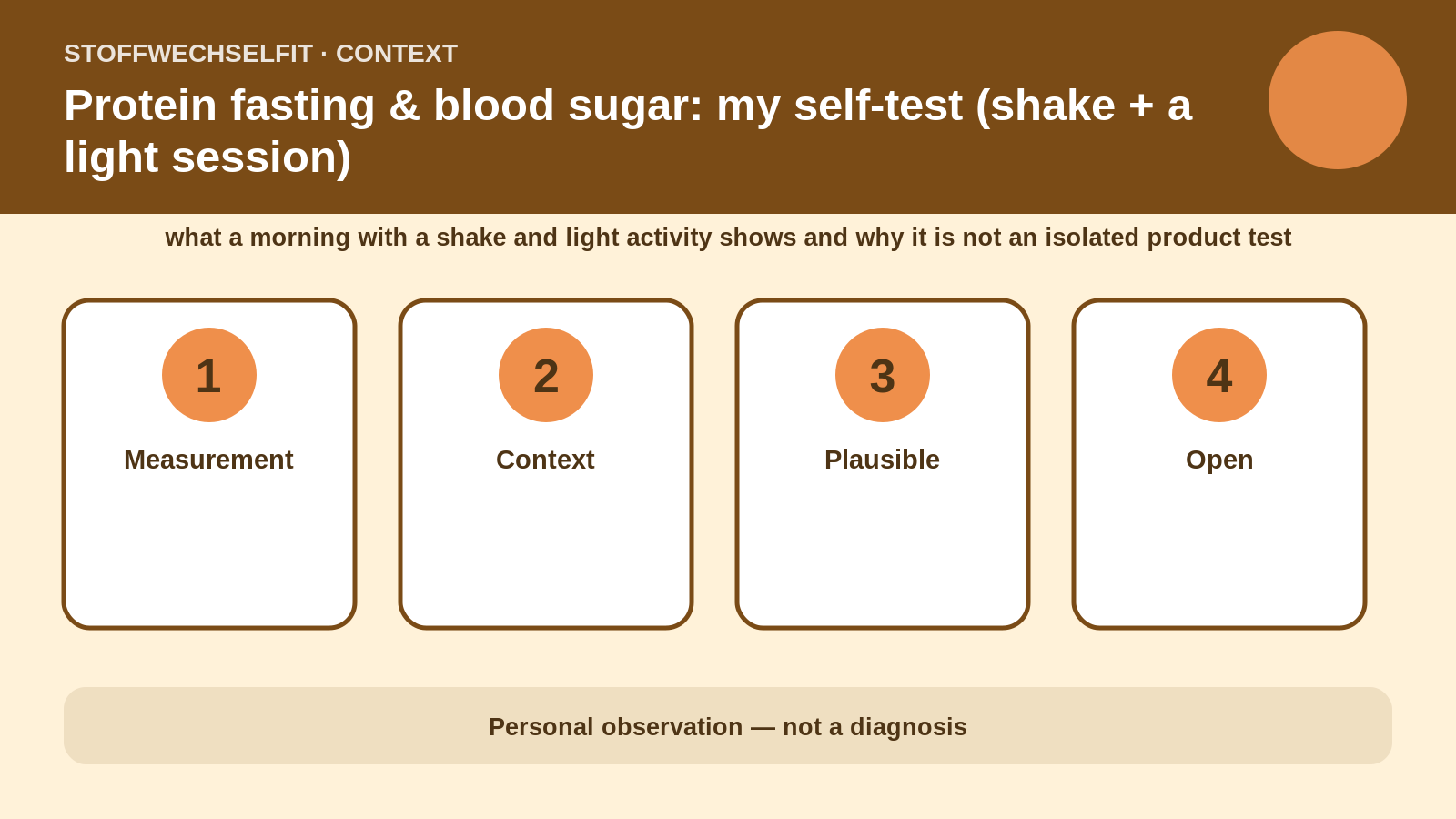 Article-specific context for Protein fasting & blood sugar: my self-test (shake + a light session)