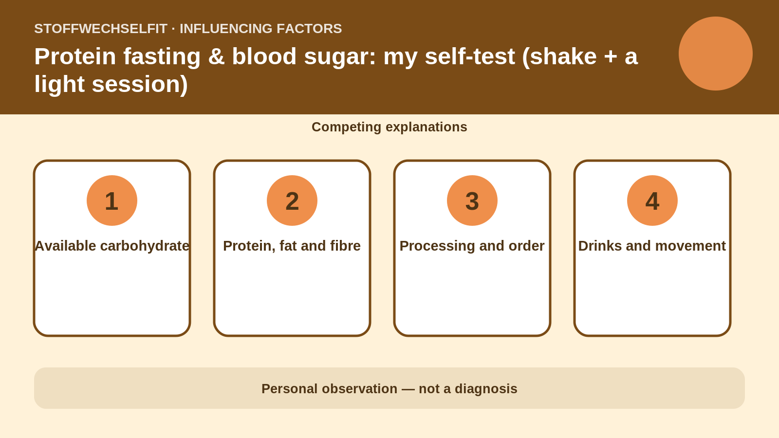 Influencing factors for Protein fasting & blood sugar: my self-test (shake + a light session)